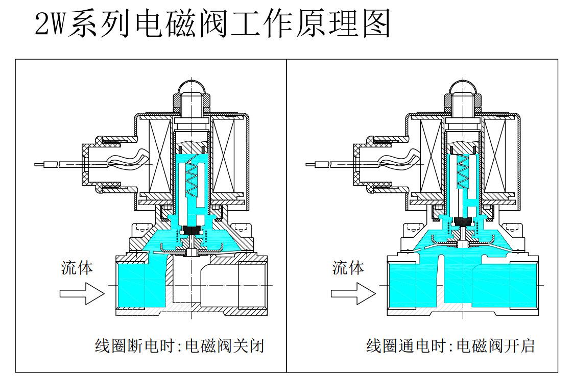 电磁阀结构图.jpg
