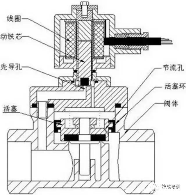 间接先导式电磁阀.jpg