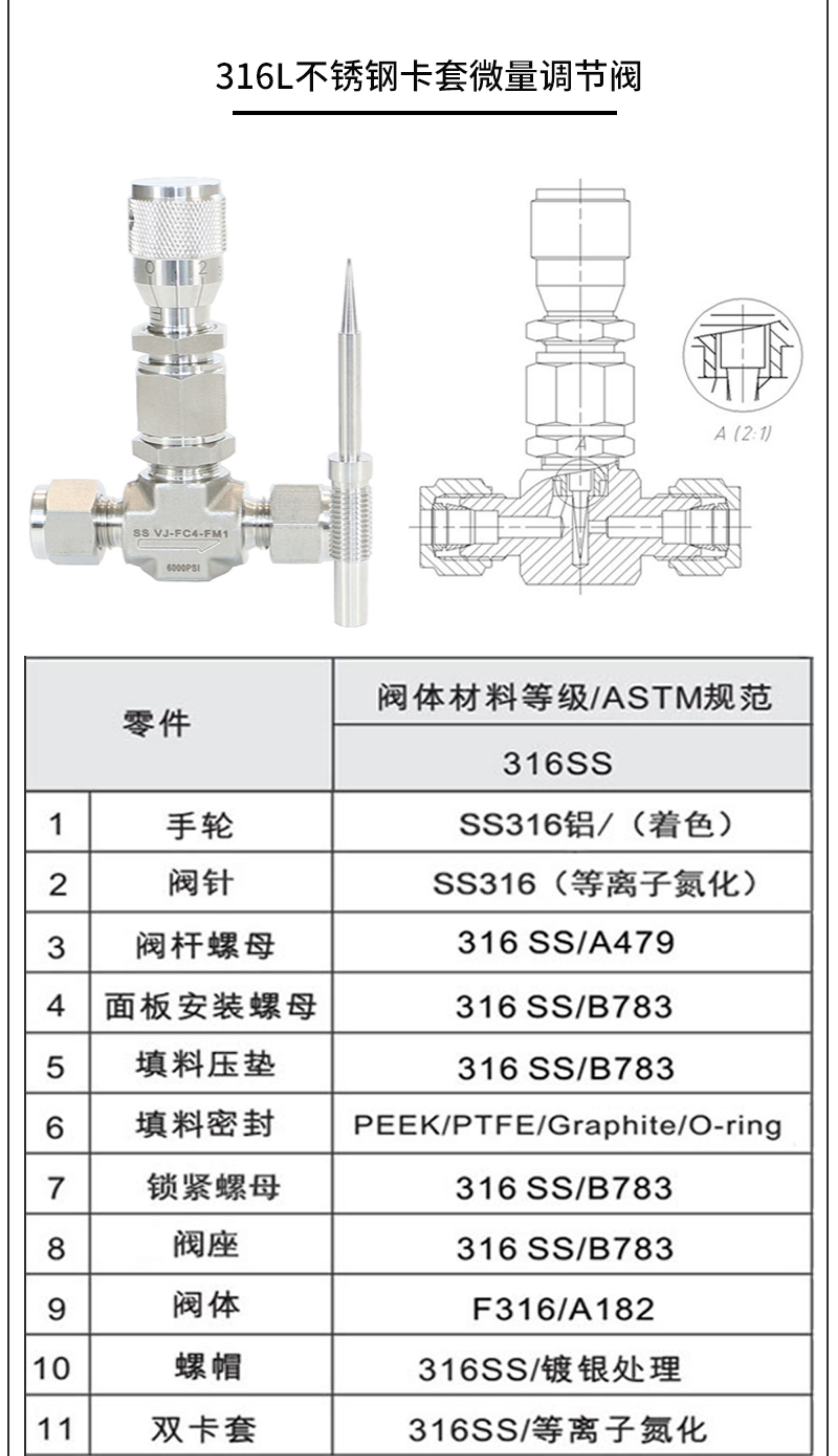 进口微量调节针型阀12.jpg
