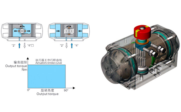 进口气动执行器.jpg