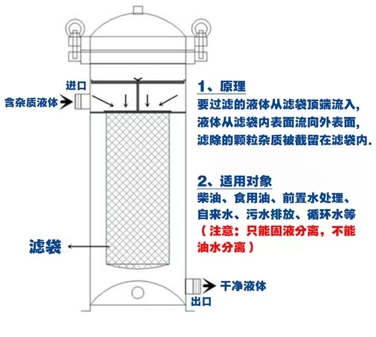 进口袋式过滤器1.jpg