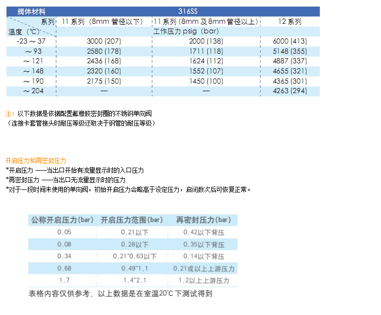 进口高压止回阀12.jpg