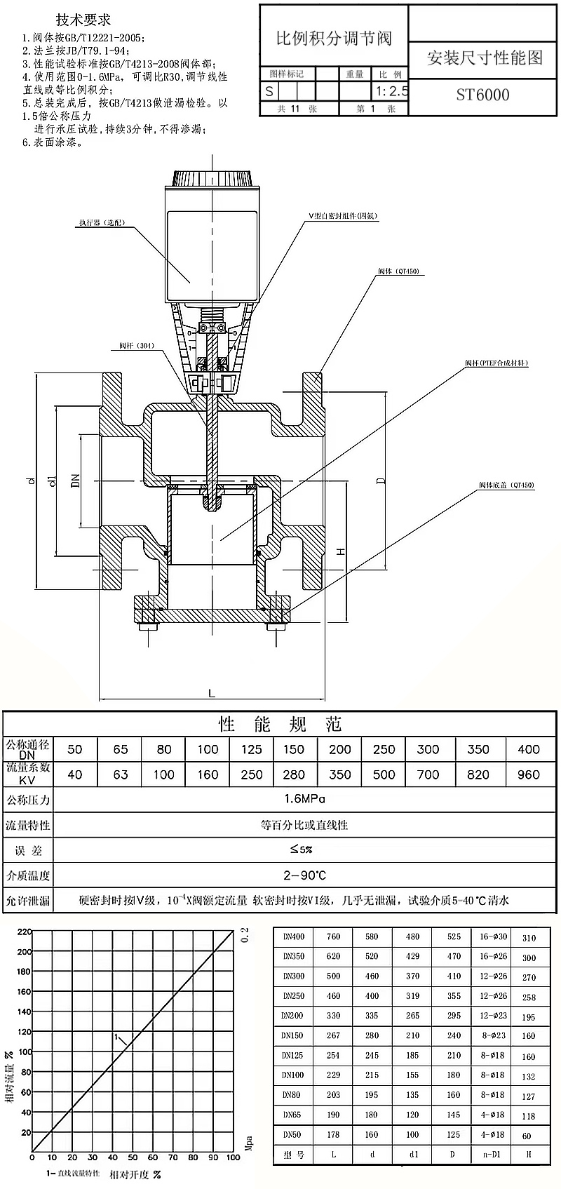 进口比例积分电动调节阀11.jpg