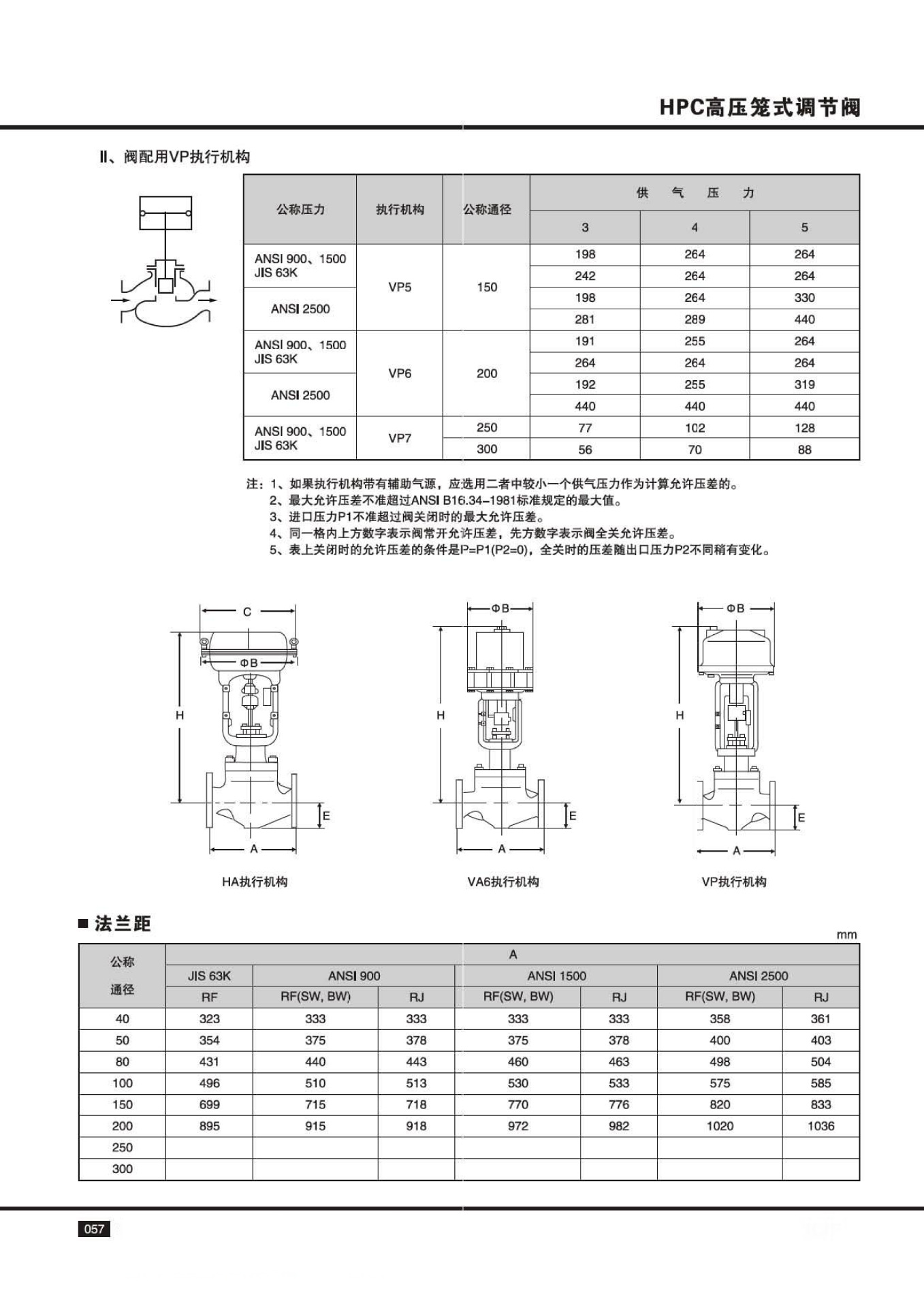 进口气动高温高压调节阀14.jpg