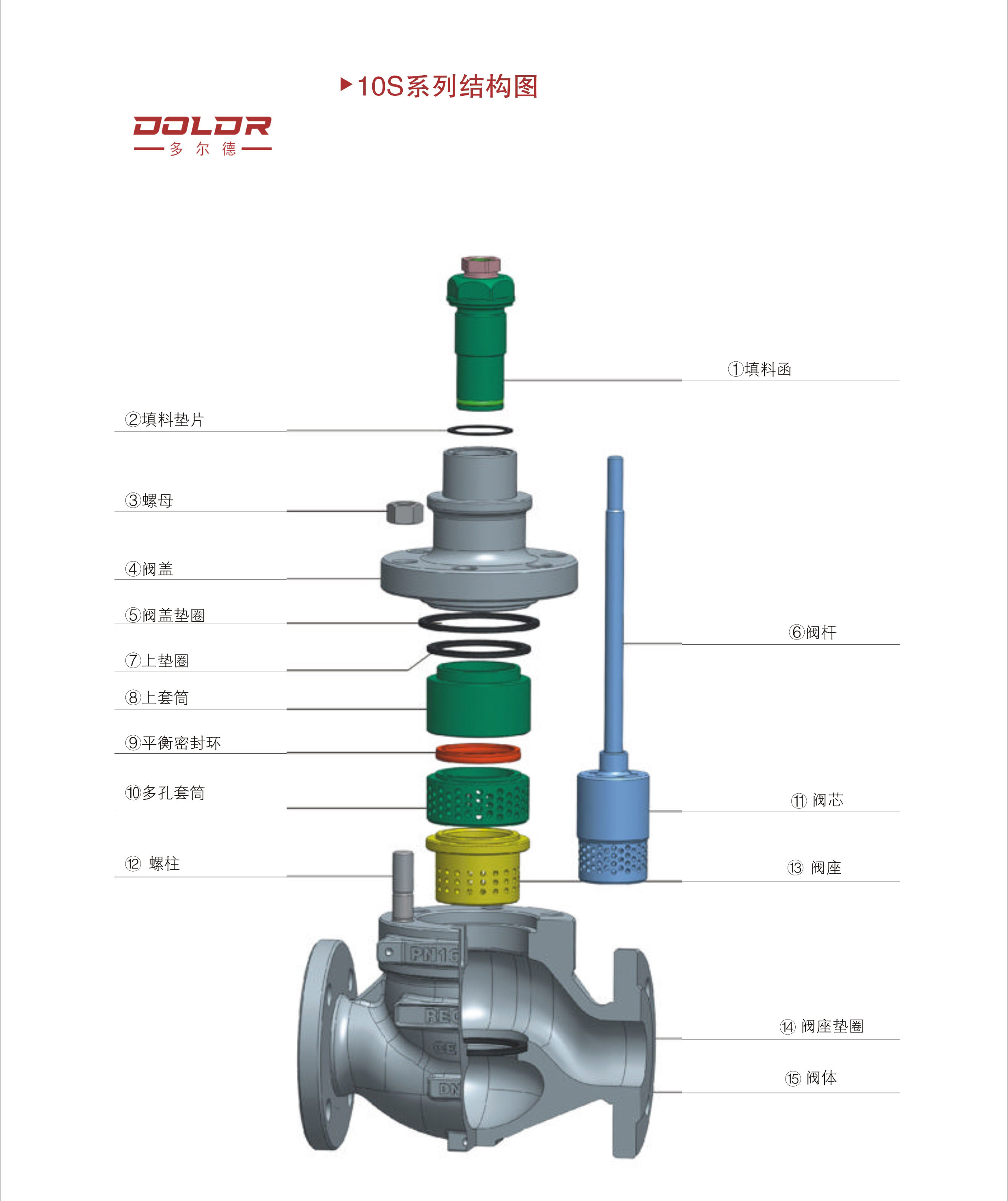 进口气动多级降压调节阀4.jpg
