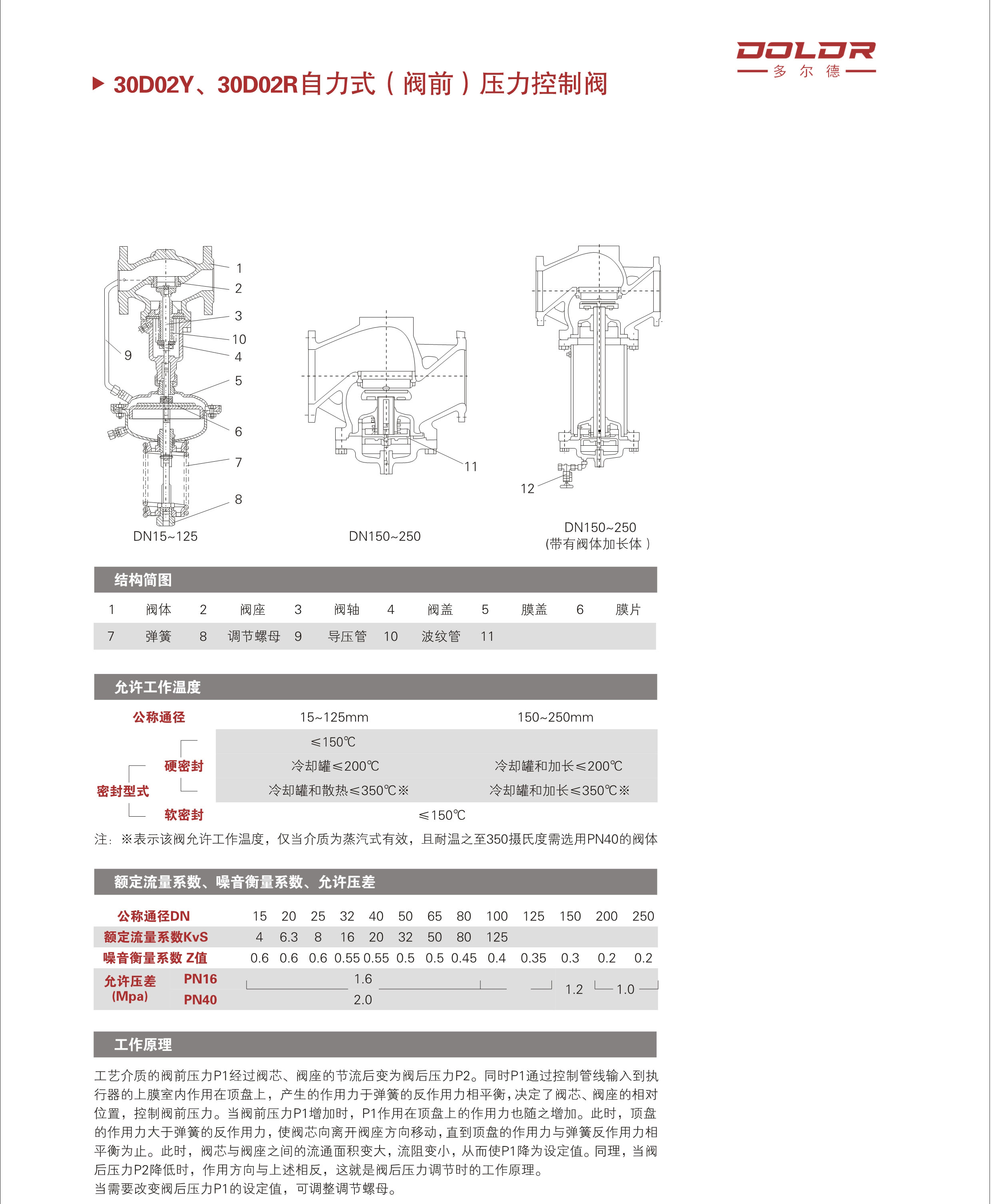 进口自力式流量调节阀11.jpg