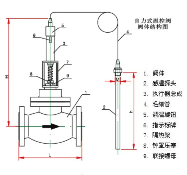 进口自力式温度调节阀11.jpg