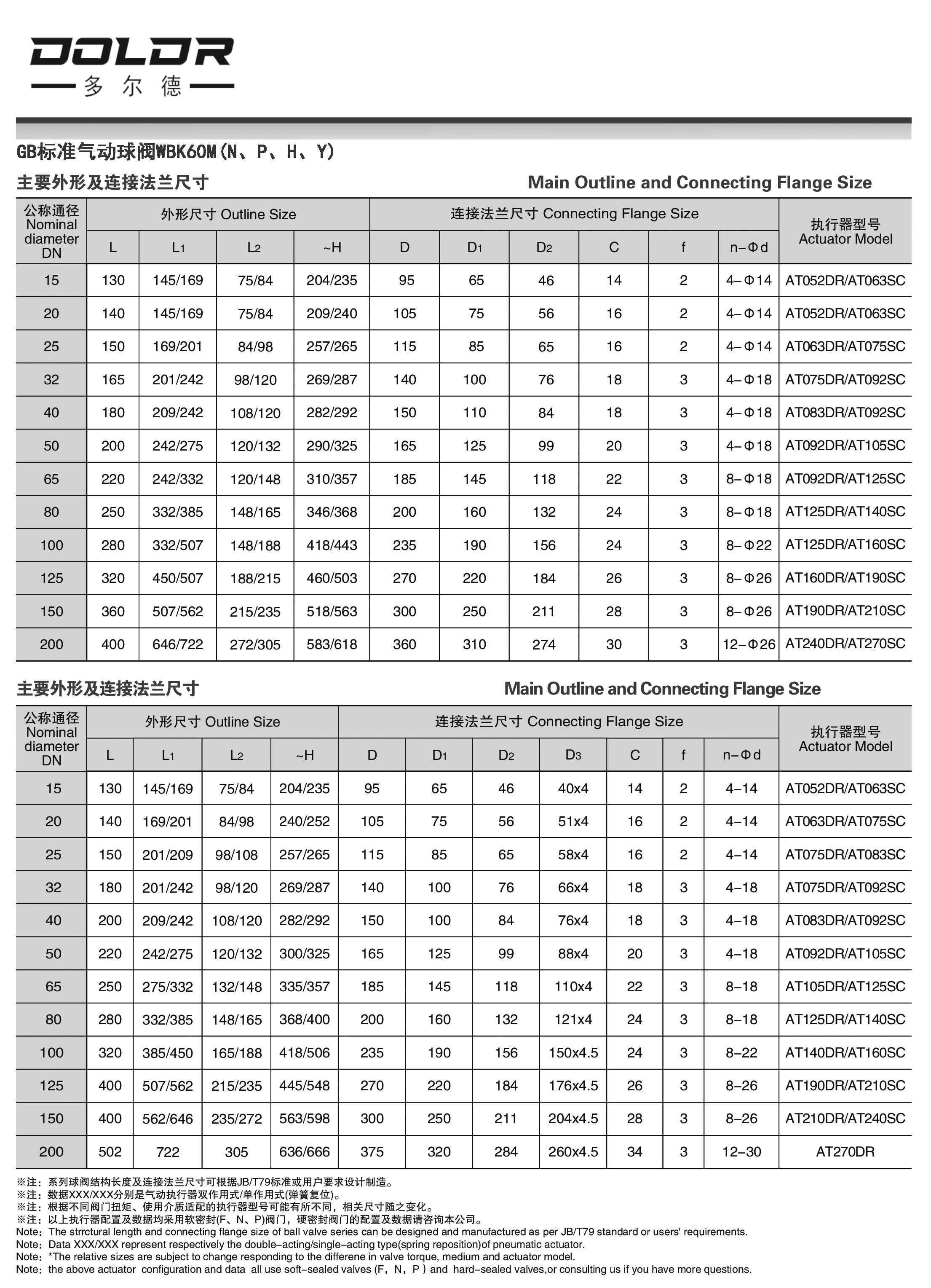 进口气动法兰球阀14.jpg
