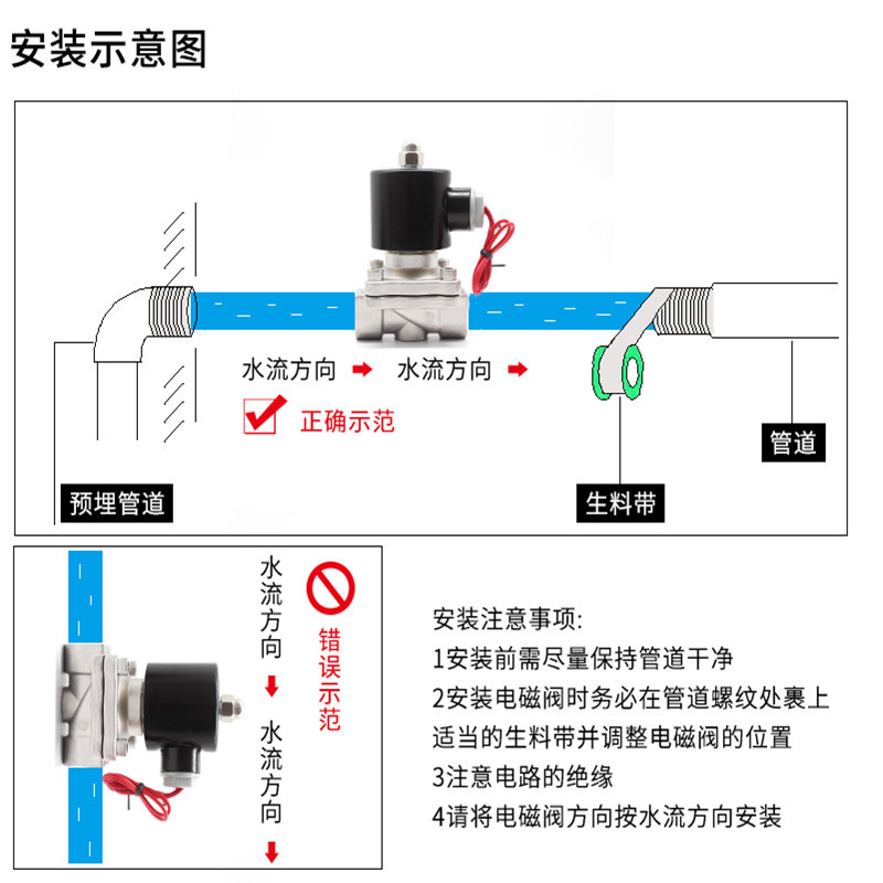 进口电磁阀安装图.jpg