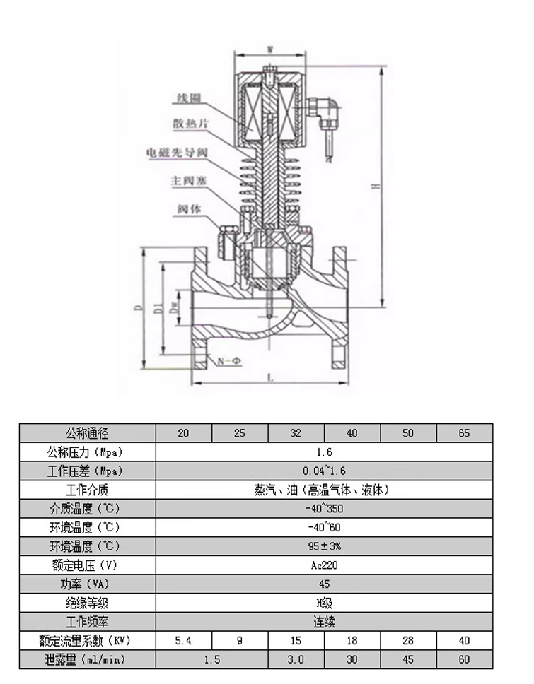 进口高温蒸汽电磁阀8.jpg