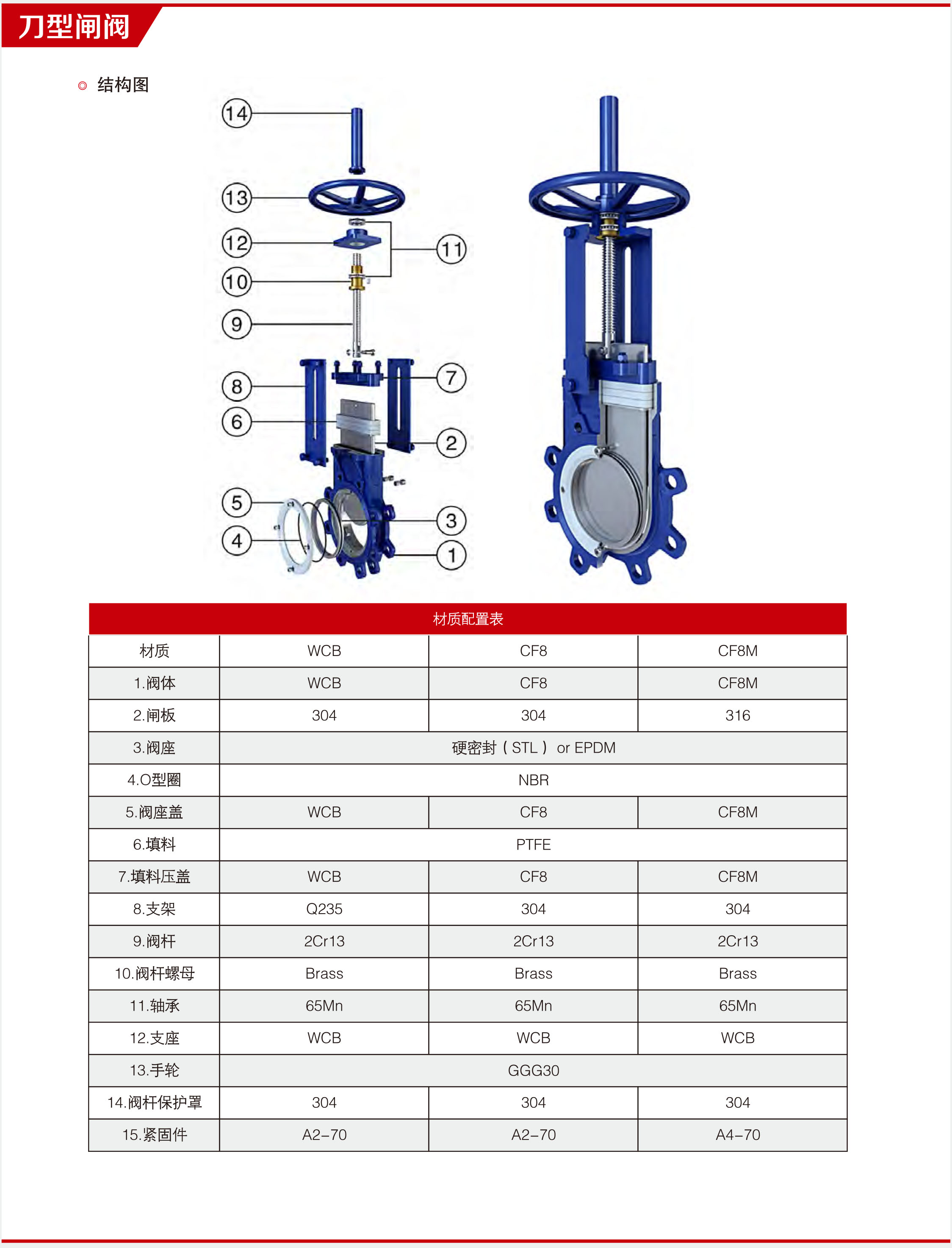 进口手动刀型闸阀13.jpg