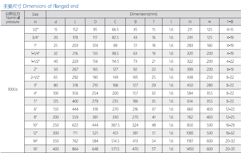 进口美标截止阀11 - 副本.png