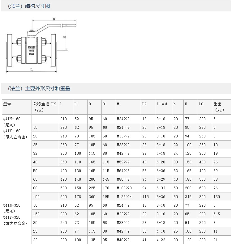 进口手动锻钢球阀14.jpg