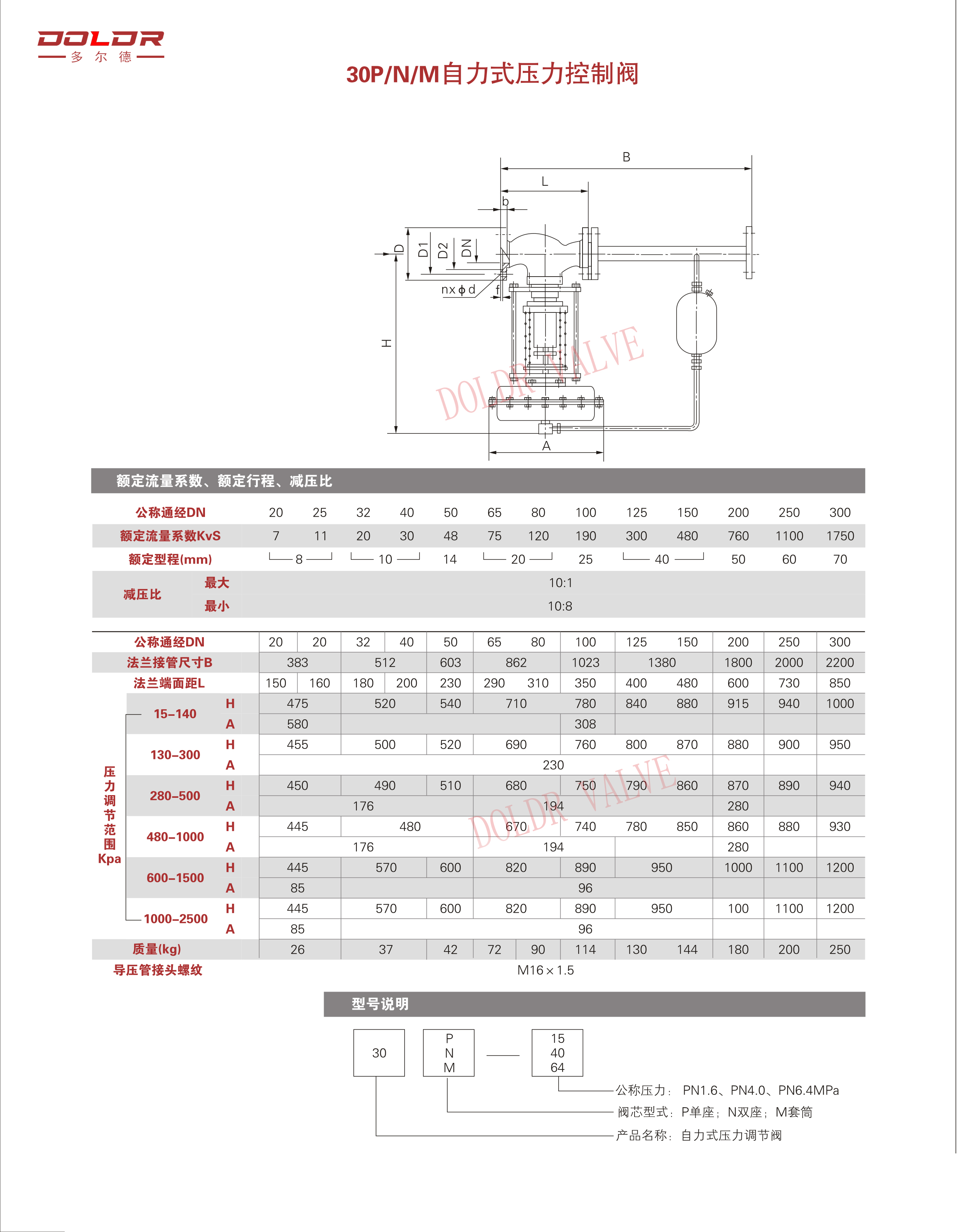 进口自力式压力调节阀资料2.jpg
