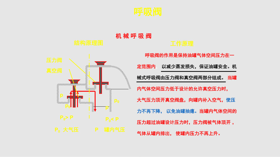 进口全天候呼吸阀12.jpg